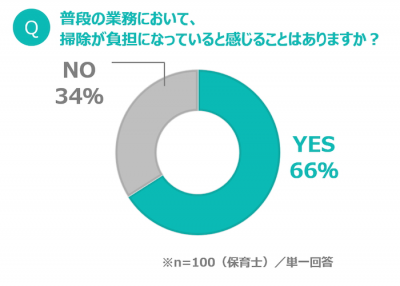 ウーマンNS