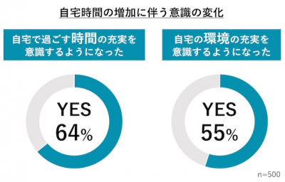 ウーマンNS