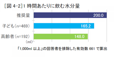 ウーマンNS