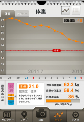 ダイエット