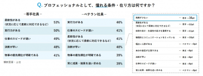 ウーマンNS