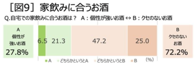 フード