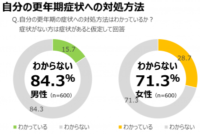 男性更年期