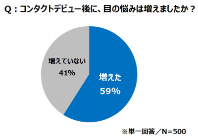 ウーマンNS