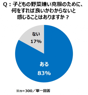 ウーマンNS