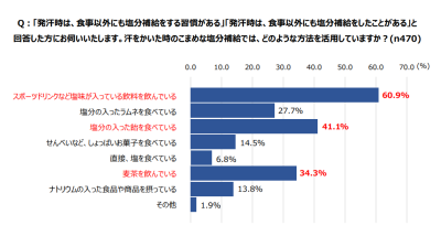 フード