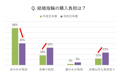 結婚指輪