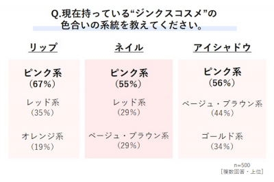 ウーマンNS