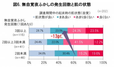 ウーマンNS