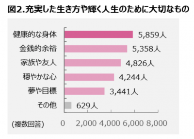 50代