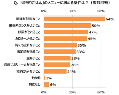 ウーマンNS