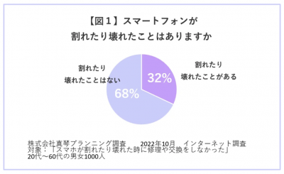 トピック