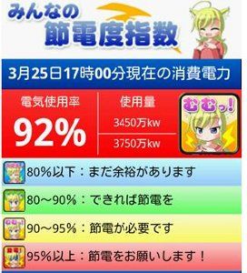 みんなの節電度指数