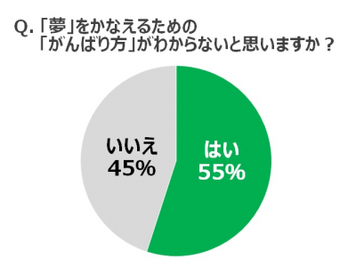 ウーマンNS