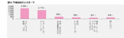 50代