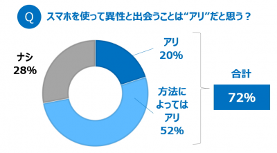 ウーマンNS