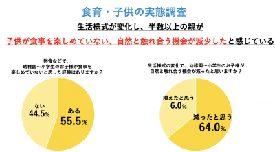 ウーマンNS