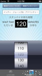 TDRWaitTimes
