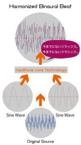 眠れるクラシック