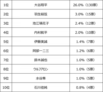 ウーマンNS