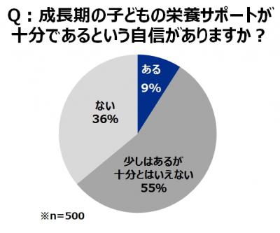 ウーマンNS