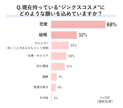 ウーマンNS