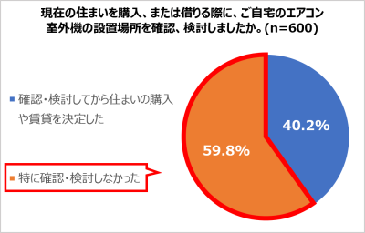 室外機