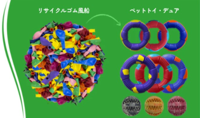 トピック