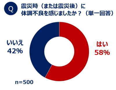 ウーマンNS