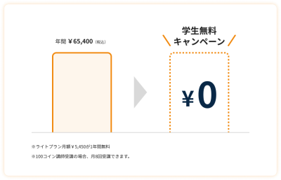 トピック
