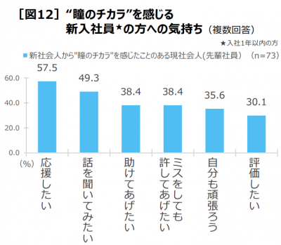 マイティア