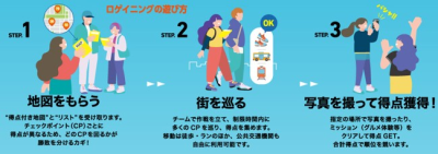 アクティビティ