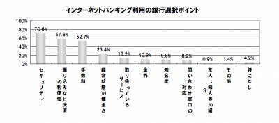 ジャパンネット銀行