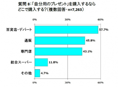 ウーマンNS