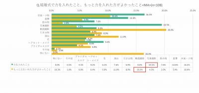 ウーマンNS