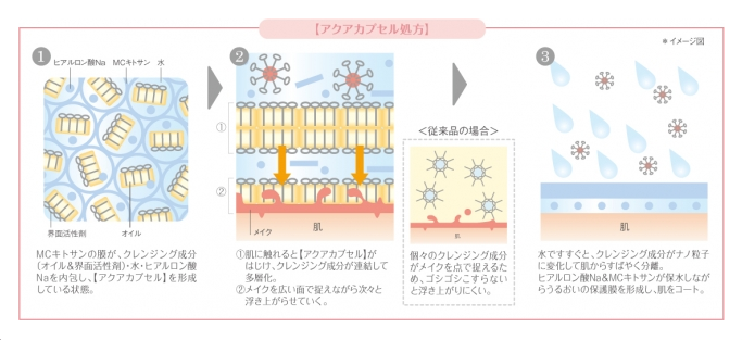 クレンジング