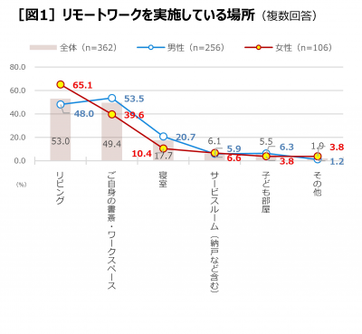 ウーマンNS