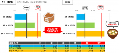 ウーマンNS