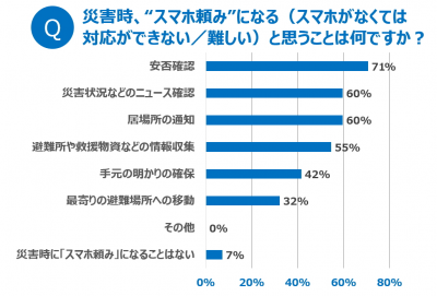 ウーマンNS