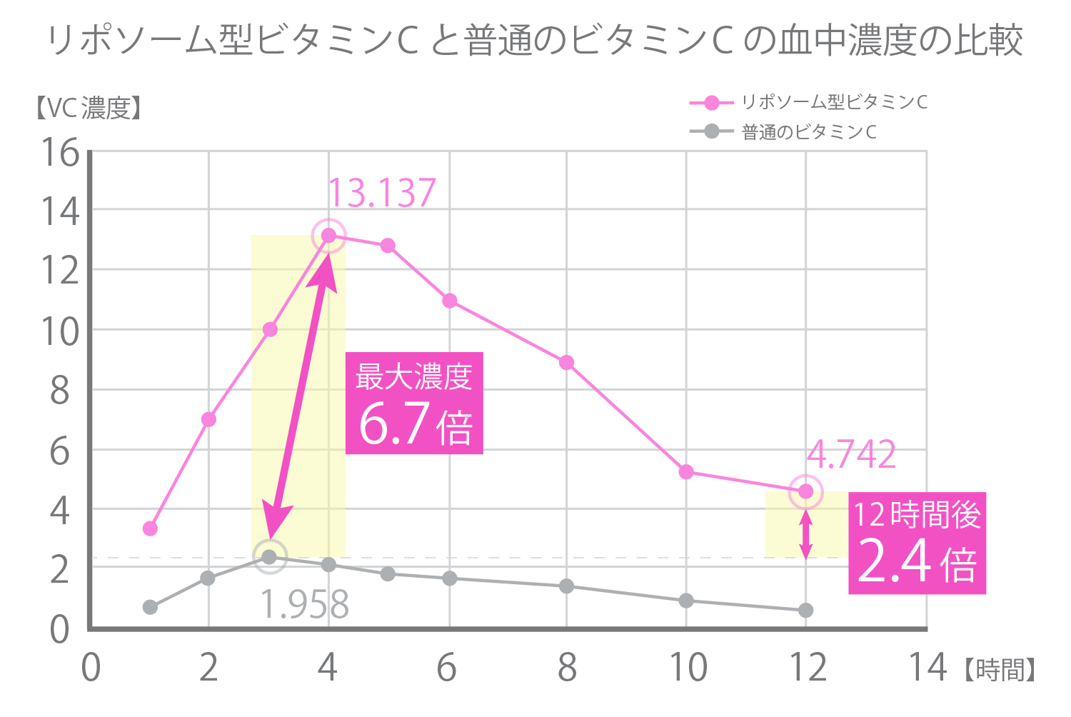 リポソーム