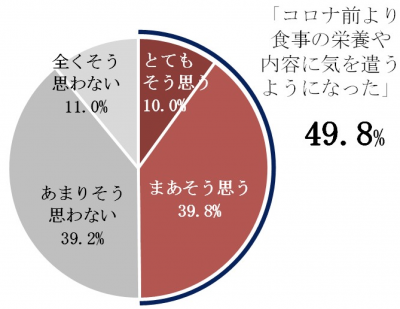 フレイル