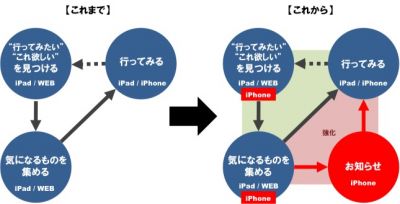 お出かけ