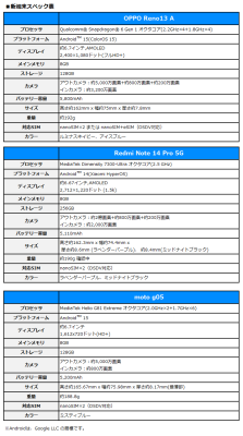 トピック