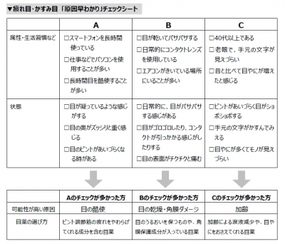 スマホ