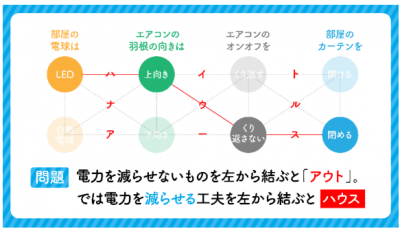 トピック