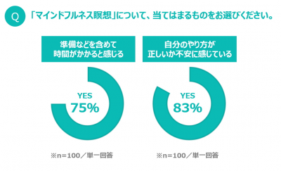 マインドフルネス