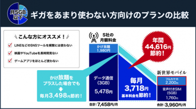 トピック