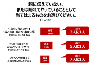 ウーマンNS