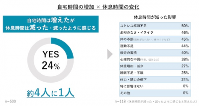 ウーマンNS