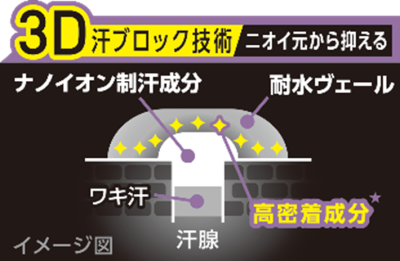 制汗
